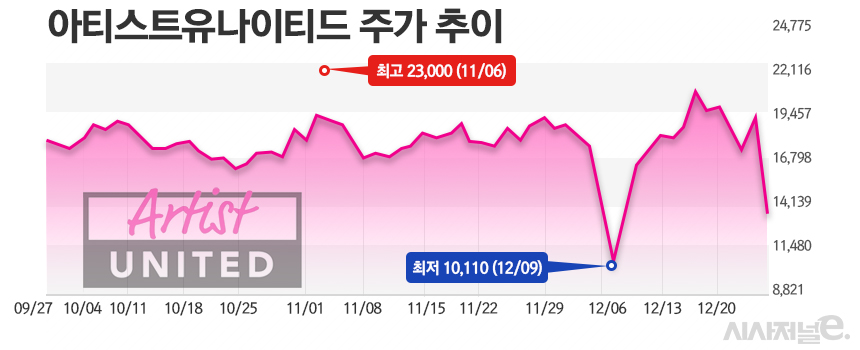 /그래픽=정승아 디자이너
