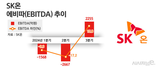 / 그래픽=정승아 디자이너