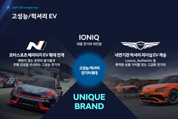 현대차가 지난 8월 28일 CEO 인베스터 데이를 개최한 후 고성능 전기차 전략을 소개했다. 현대차는 캐스퍼 일렉트릭 같은 경제형 EV부터 럭셔리, 고성능까지 전기차 풀라인업을 구축하고 전기차 모델을 21개까지 확대해 소비자들에게 다양한 선택지를 제공한단 전략이다. / 사진=현대차