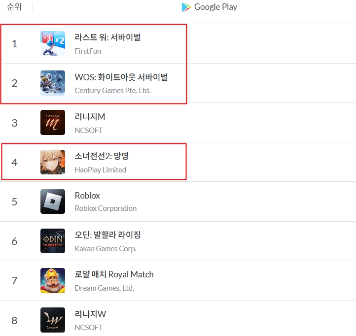 12월 30일 오후 4시 기준 구글 플레이스토어 모바일 게임 매출 순위 / 이미지=모바일인덱스 캡처