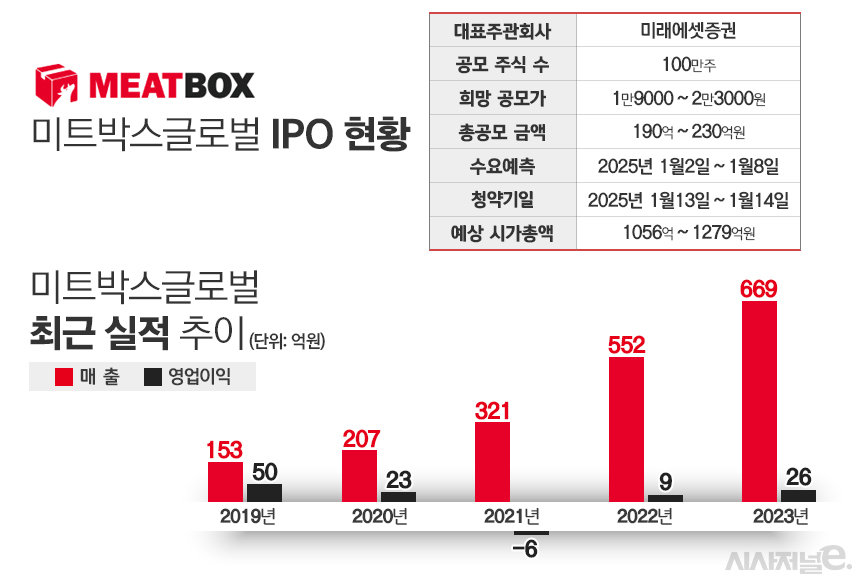대한미트 이미지