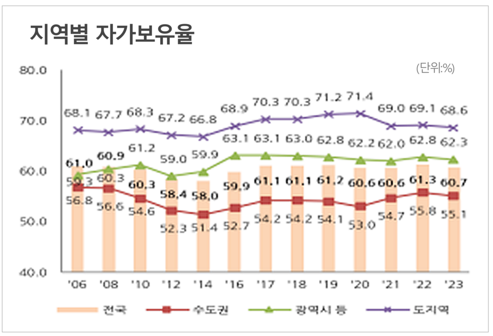 / 자료=국토교통부