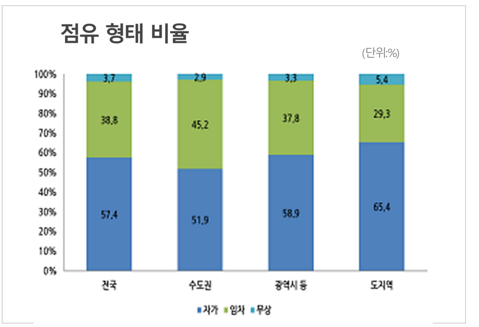 / 자료=국토교통부