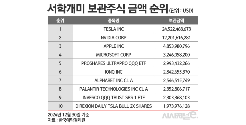 /그래픽=정승아 디자이너