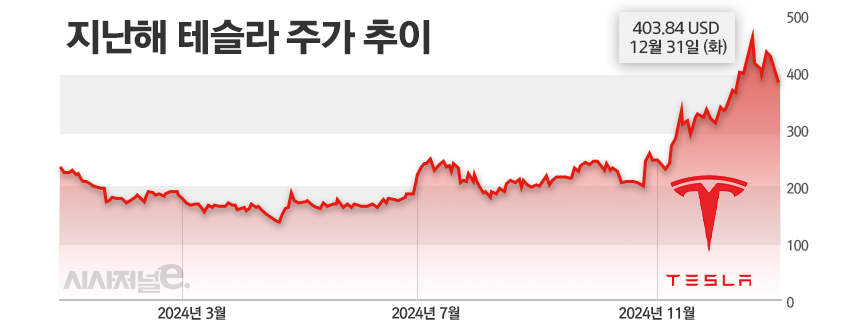 /그래픽=정승아 디자이너