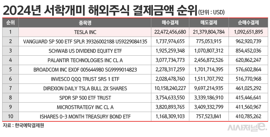 /그래픽=정승아 디자이너