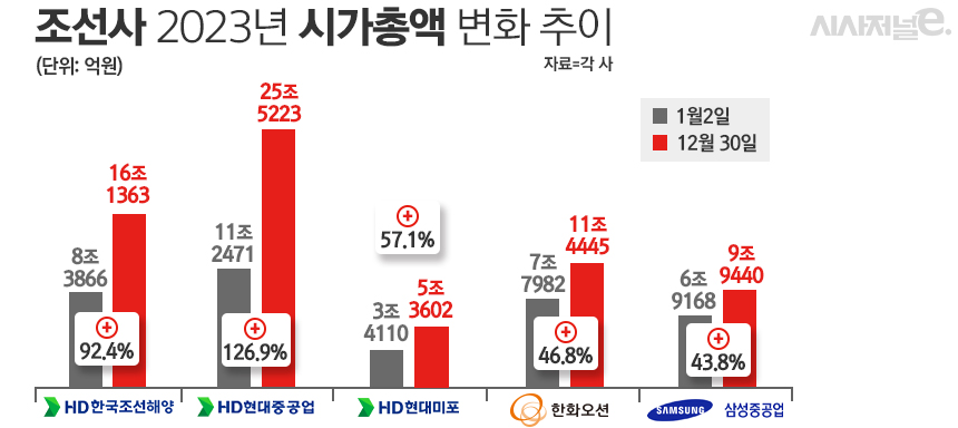 / 그래픽=정승아 디자이너