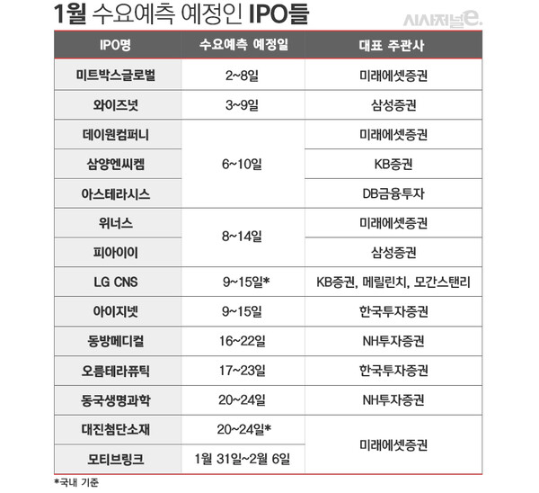 표=김은실 디자이너.