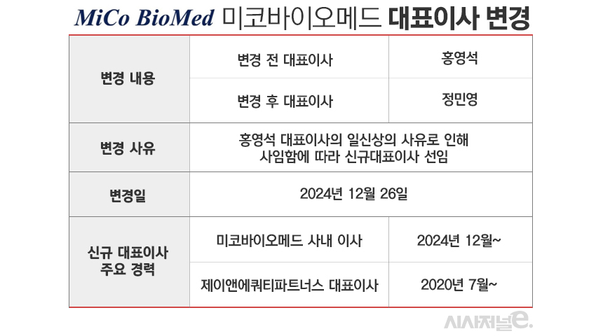 표=김은실 디자이너