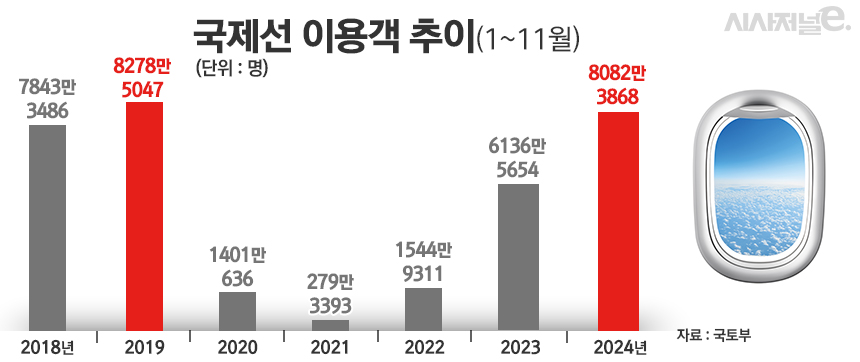 / 그래픽=정승아 디자이너