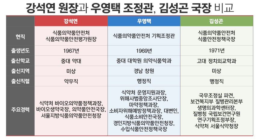 그래픽=정승아 디자이너
