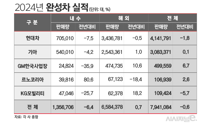 / 그래픽=김은실 디자이너