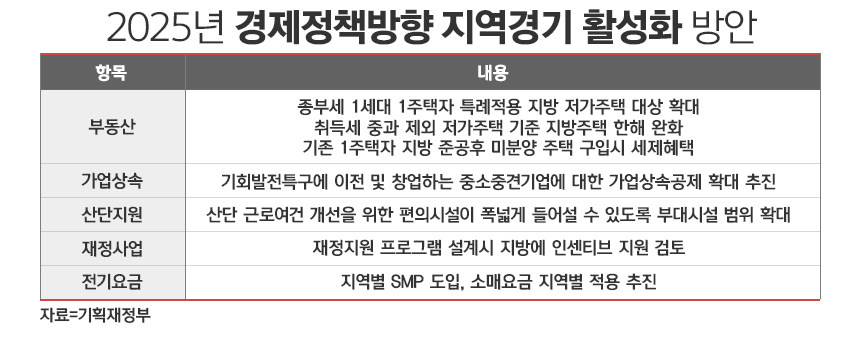 / 그래픽=정승아 디자이너