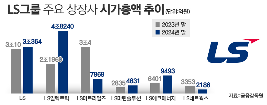 / 그래픽=정승아 디자이너