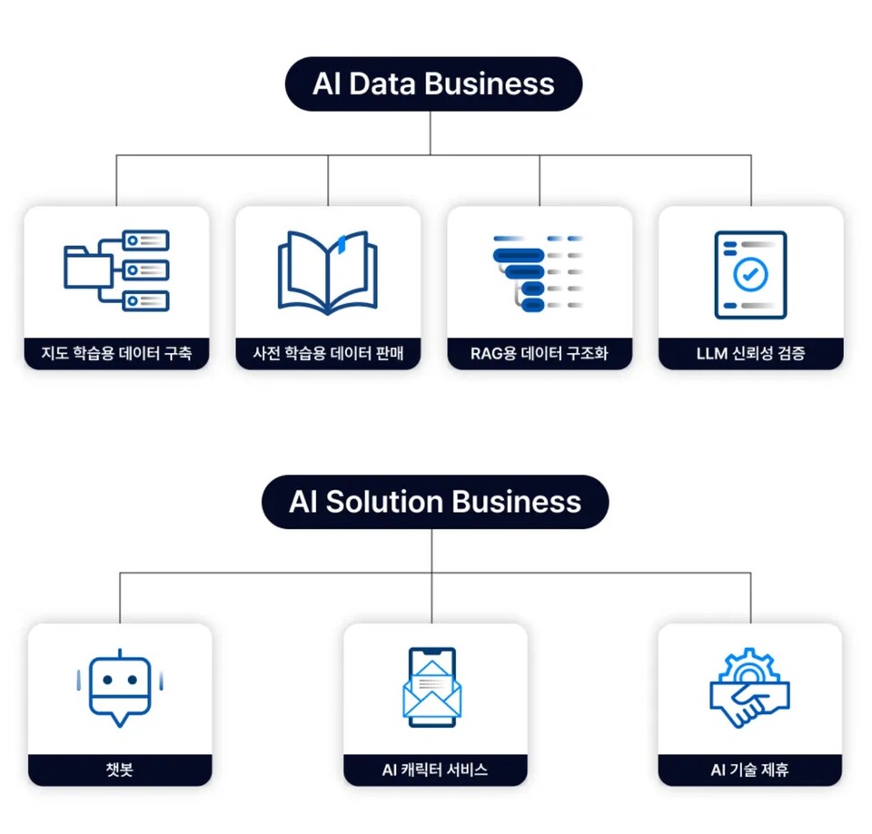 /사진=셀렉트스타