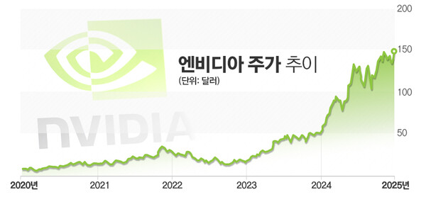 / 그래프=김은실 디자이너.