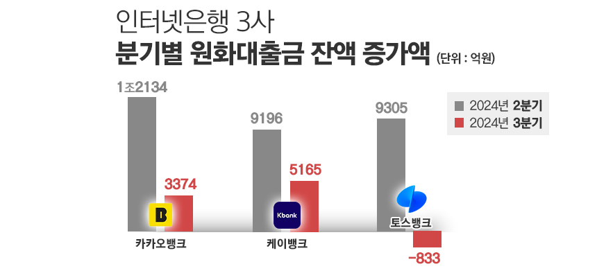 /자료=각 사, 그래픽=정승아 디자이너