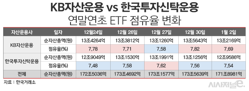 / 그래픽=정승아 디자이너