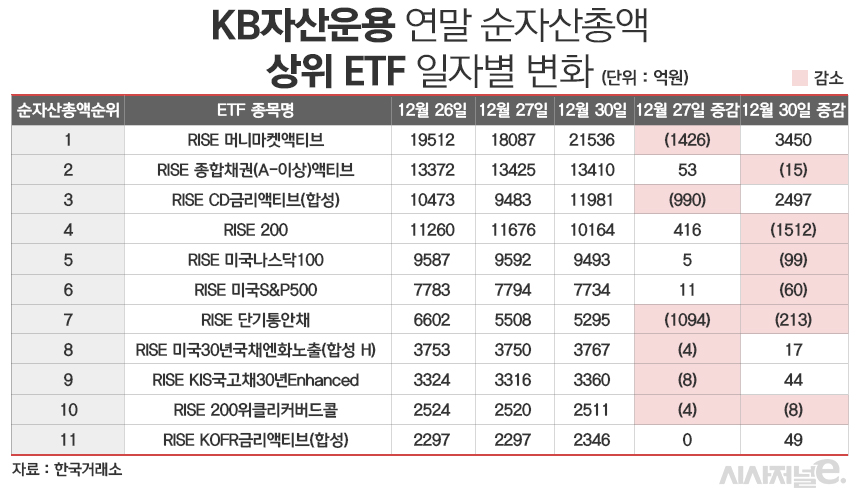 / 그래픽=정승아 디자이너