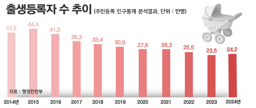 / 그래픽=정승아 디자이너