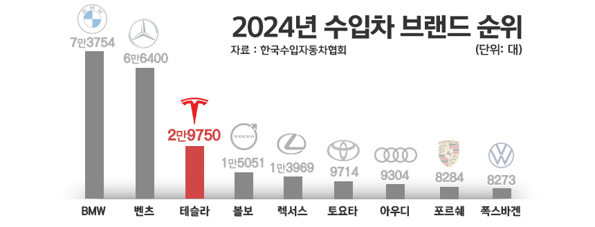 / 그래픽=정승아 디자이너