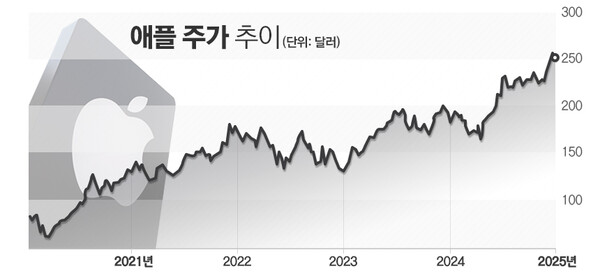 그래프=김은실 디자이너.