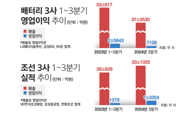 / 그래픽=정승아 디자이너