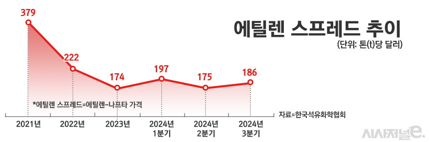 / 그래픽=정승아 디자이너