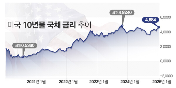 그래프=김은실 디자이너.