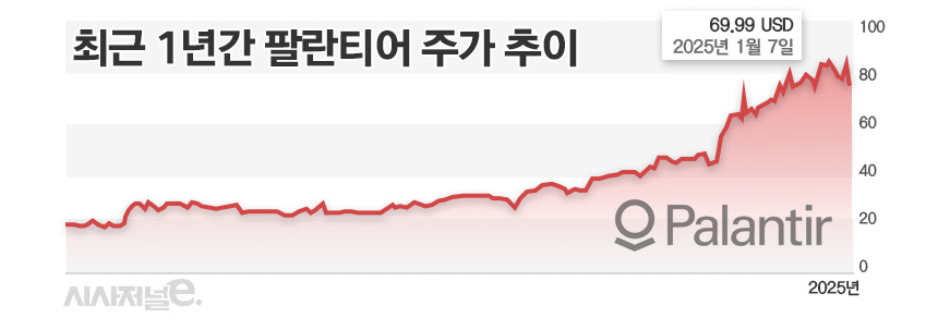 /그래픽=정승아 디자이너