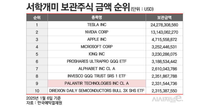 /그래픽=정승아 디자이너