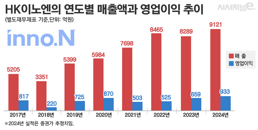 그래픽=정승아 디자이너
