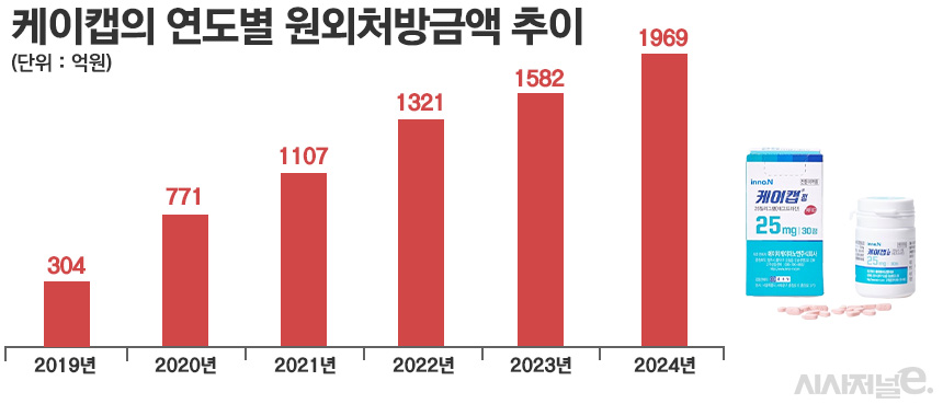 그래픽=정승아 디자이너