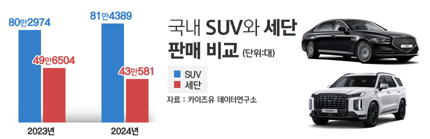 / 그래픽=정승아 디자이너