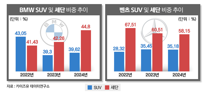 / 그래픽=정승아 디자이너
