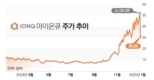 그래프=김은실 디자이너.