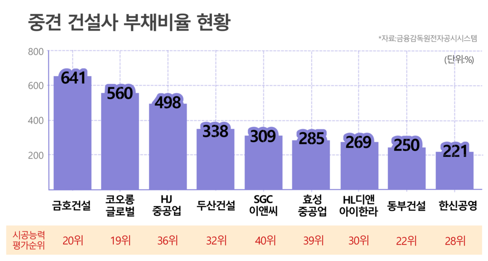 / 그래픽=시사저널e