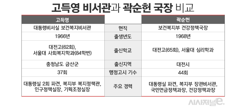 그래픽=정승아 디자이너