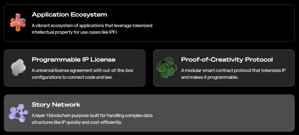 /사진=스토리 홈페이지