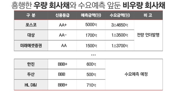 표=김은실 디자이너.