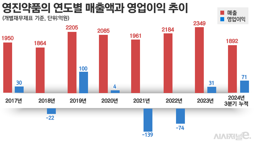 그래픽=정승아 디자이너