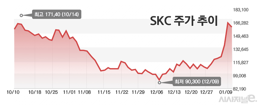 /그래픽=정승아 디자이너