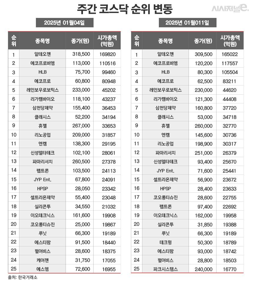 /그래픽=정승아 디자이너