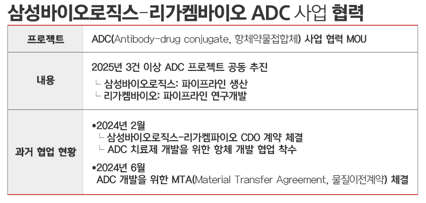 삼성바이오로직스-리가켐./ 표=김은실 디자이너