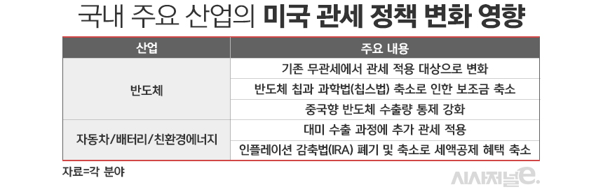 / 그래픽=정승아 디자이너
