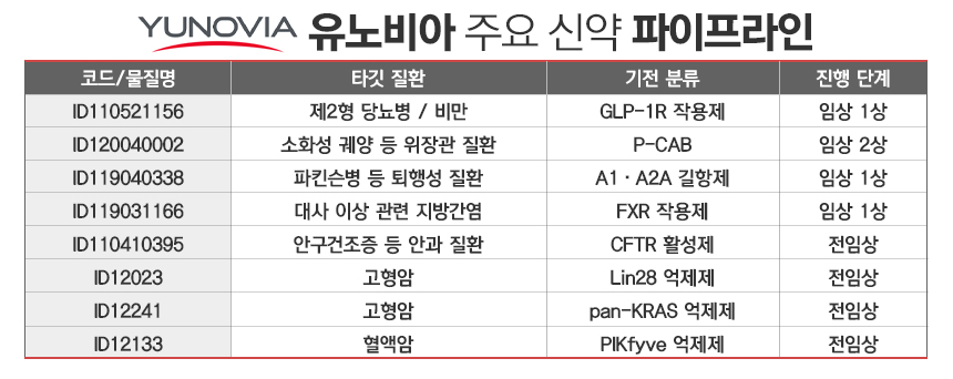 그래픽=정승아 디자이너