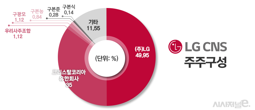 /그래픽=정승아 디자이너