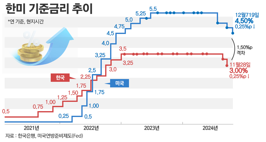 / 그래픽=정승아 디자이너