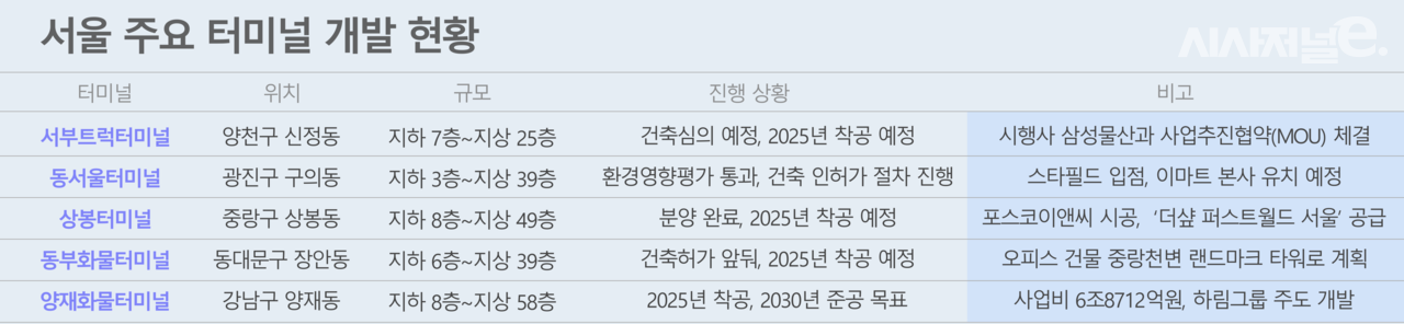 / 그래픽=시사저널e