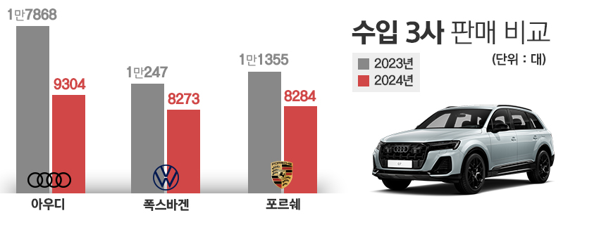 자료=한국수입자동차협회. / 그래픽=정승아 디자이너
